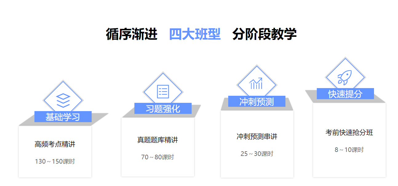 北京中医执业助理医师培训