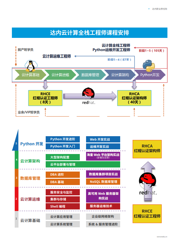 广州Linux云计算全栈工程师培训
