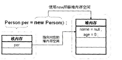 java中接口可以实例化吗？为什么不能实例化？