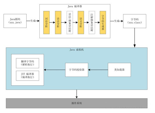 java没有错误但运行不出来怎么回事？java如何执行？