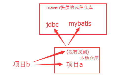 java中maven的概念是什么？怎样安装它？