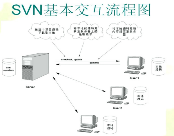 java源码管理与版本控制工具，图文详解