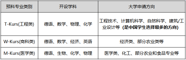 高中生参加PSP预科考试全攻略