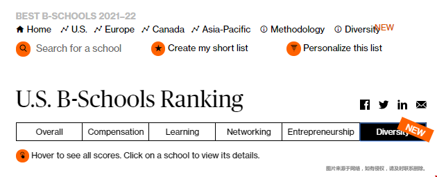 彭博商业周刊2021-22美国最佳商学院MBA排名