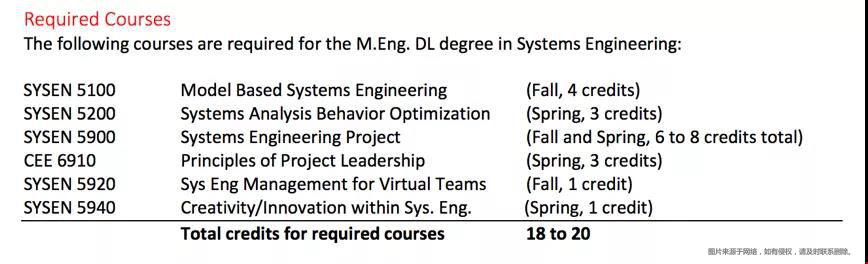 康奈尔大学Sytem Engineering专业怎么样